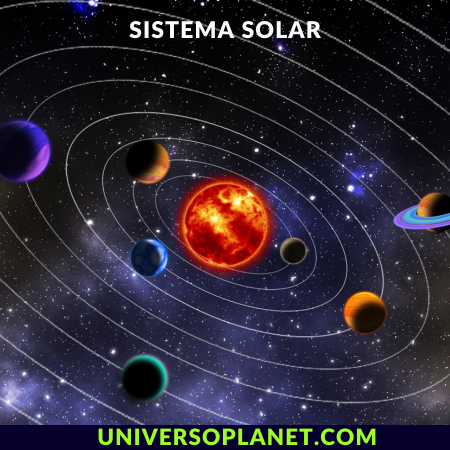 Los Planetas del Sistema Solar | Conoce Nuestros Vecinos Espaciales