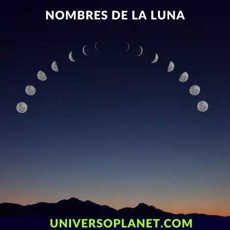 Los Múltiples Nombres de Nuestro Satélite: Más Allá de Luna